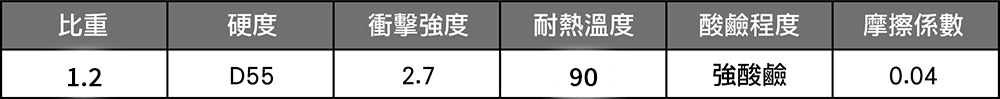 MC尼龍、MC901(藍色)