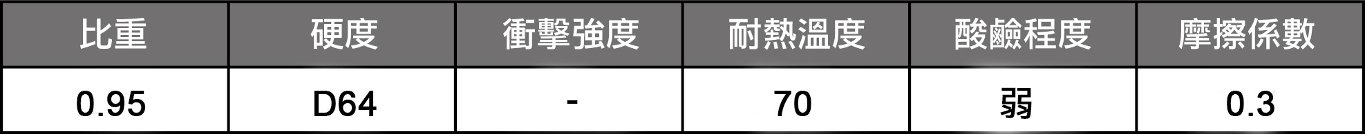 聚乙烯(PE)